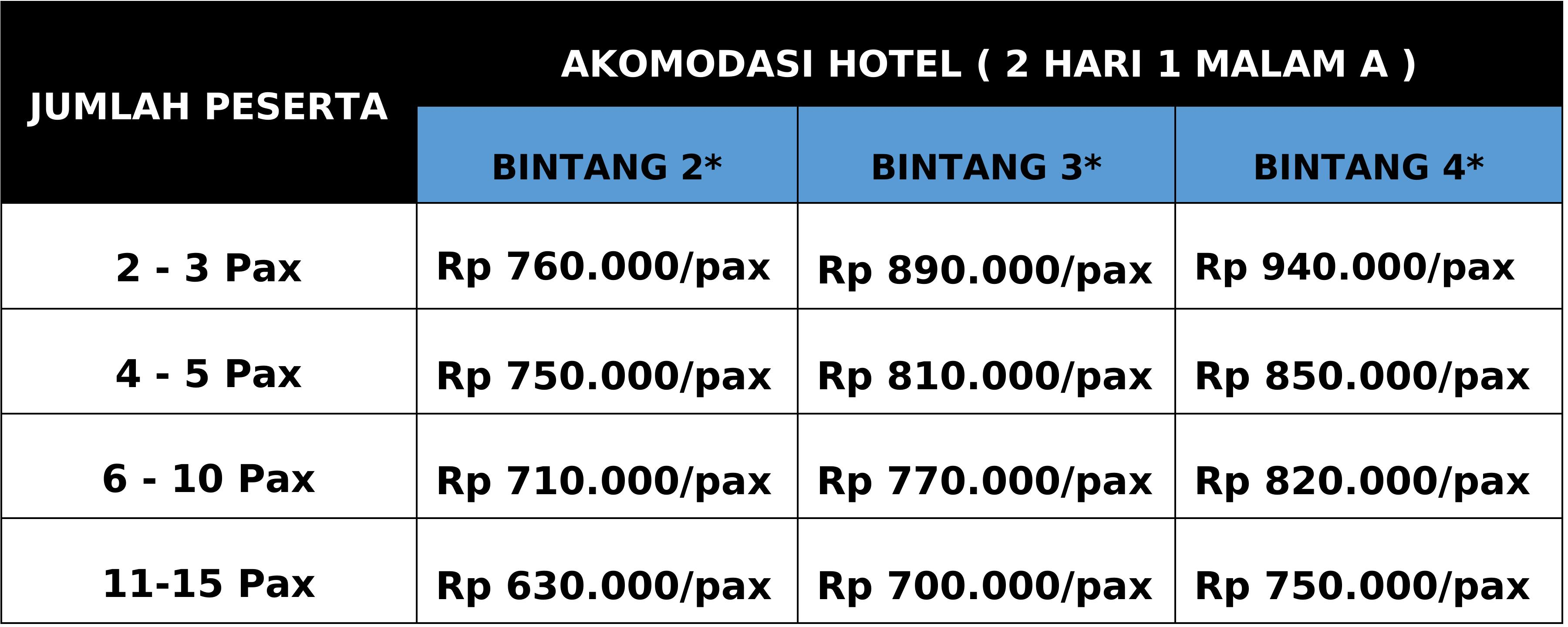 harga paket rinjani