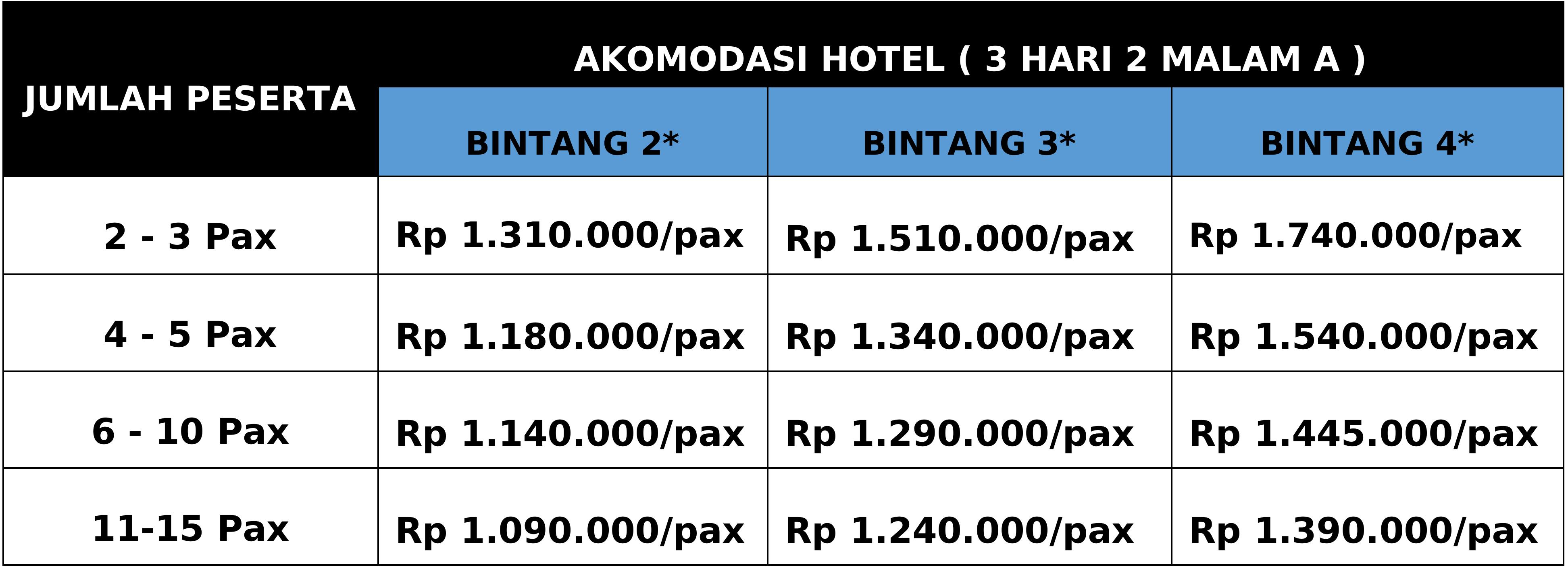 harga paket rinjani