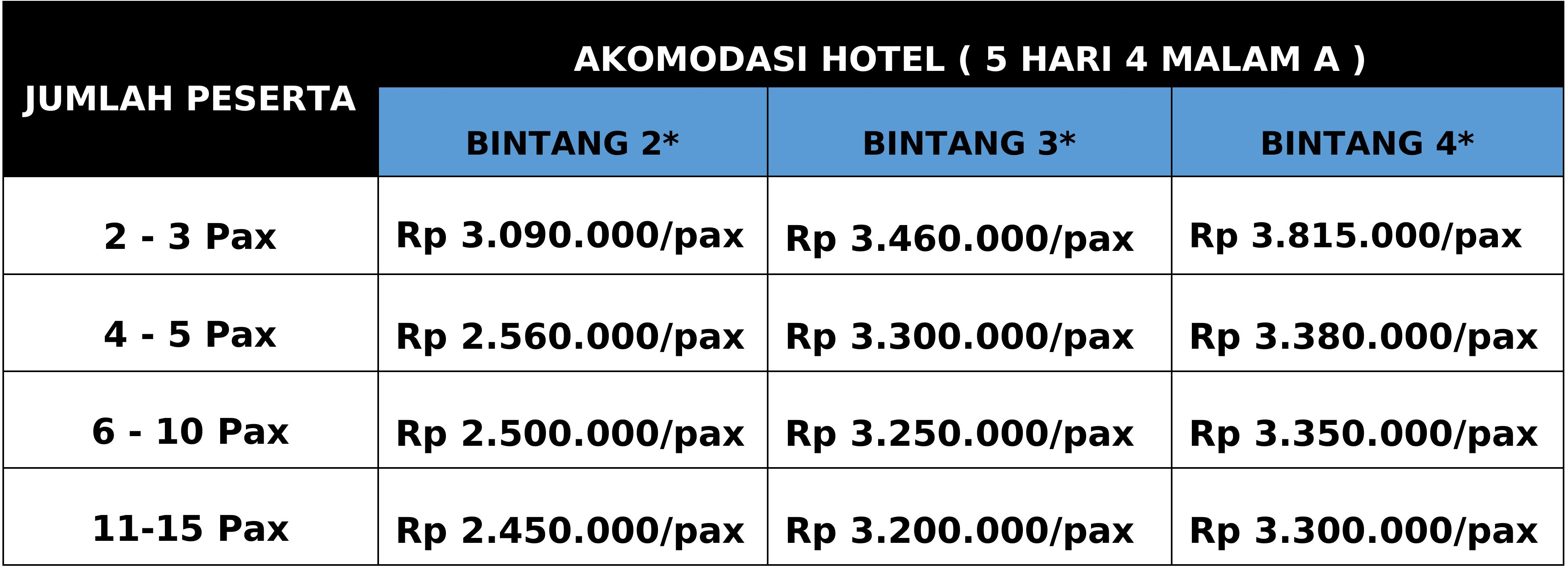 harga paket rinjani