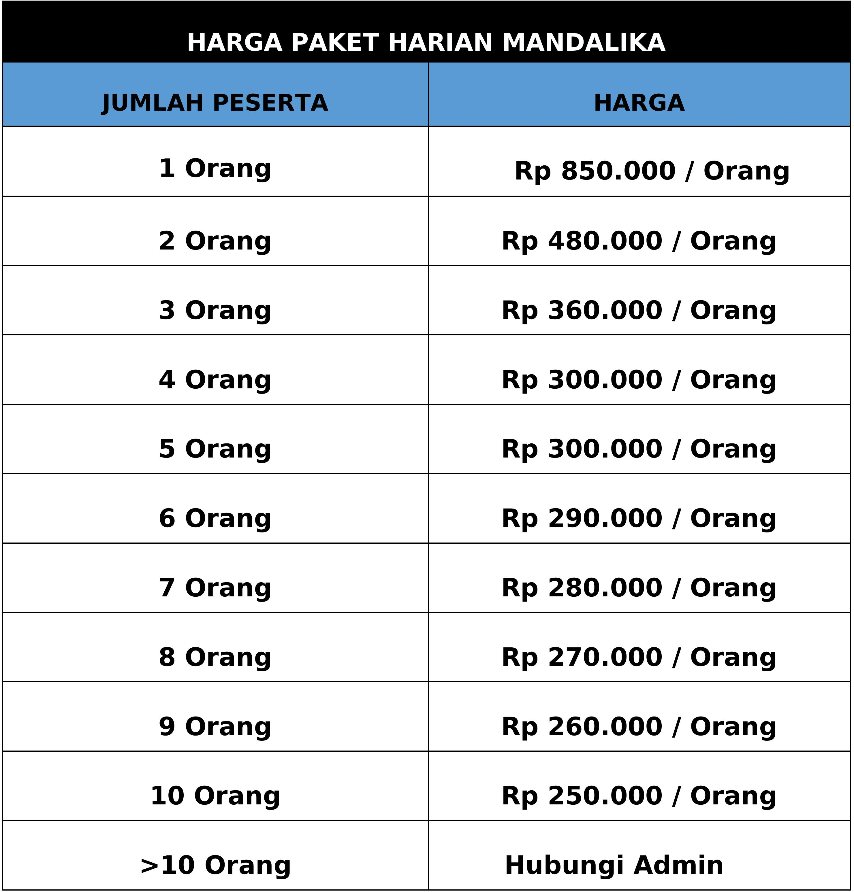harga paket rinjani